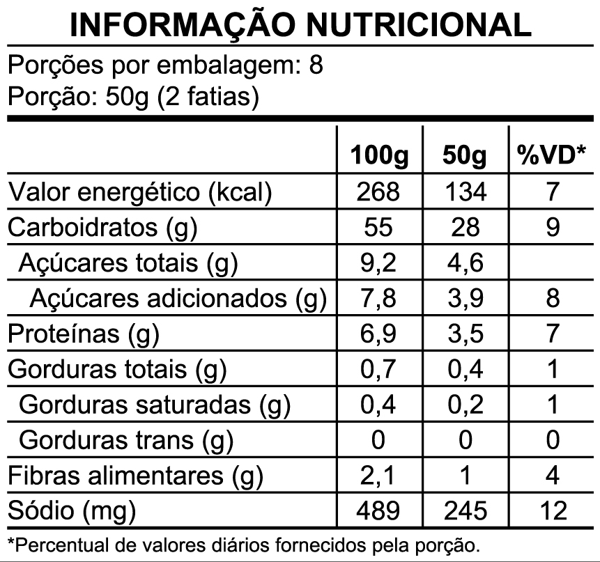 Informação nutricional — Pão de Forma 400g