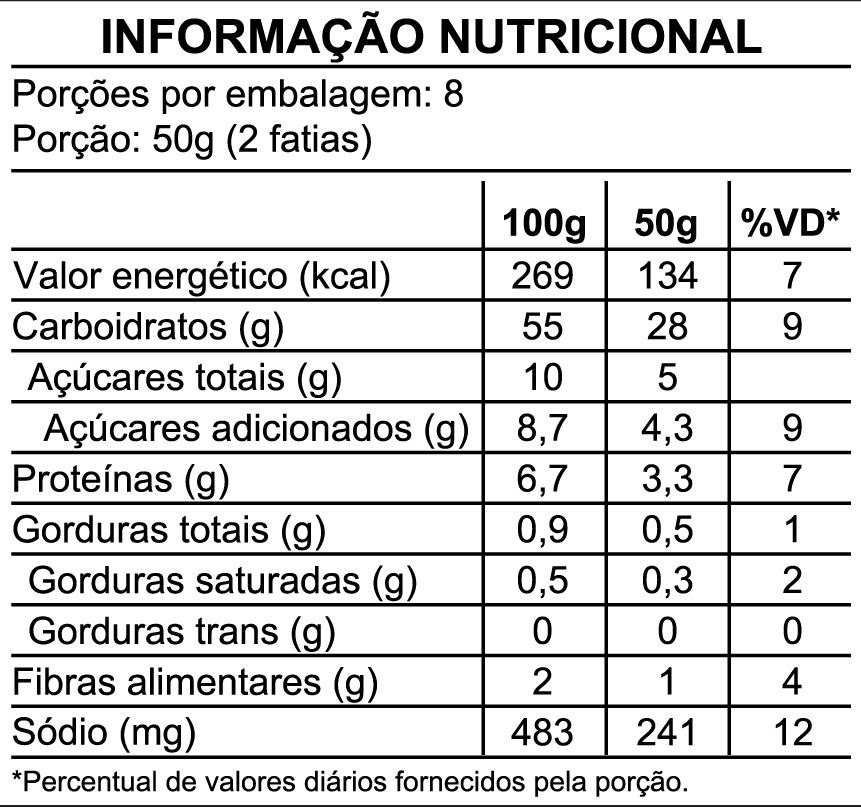 Informação nutricional — Pão de Leite 400g
